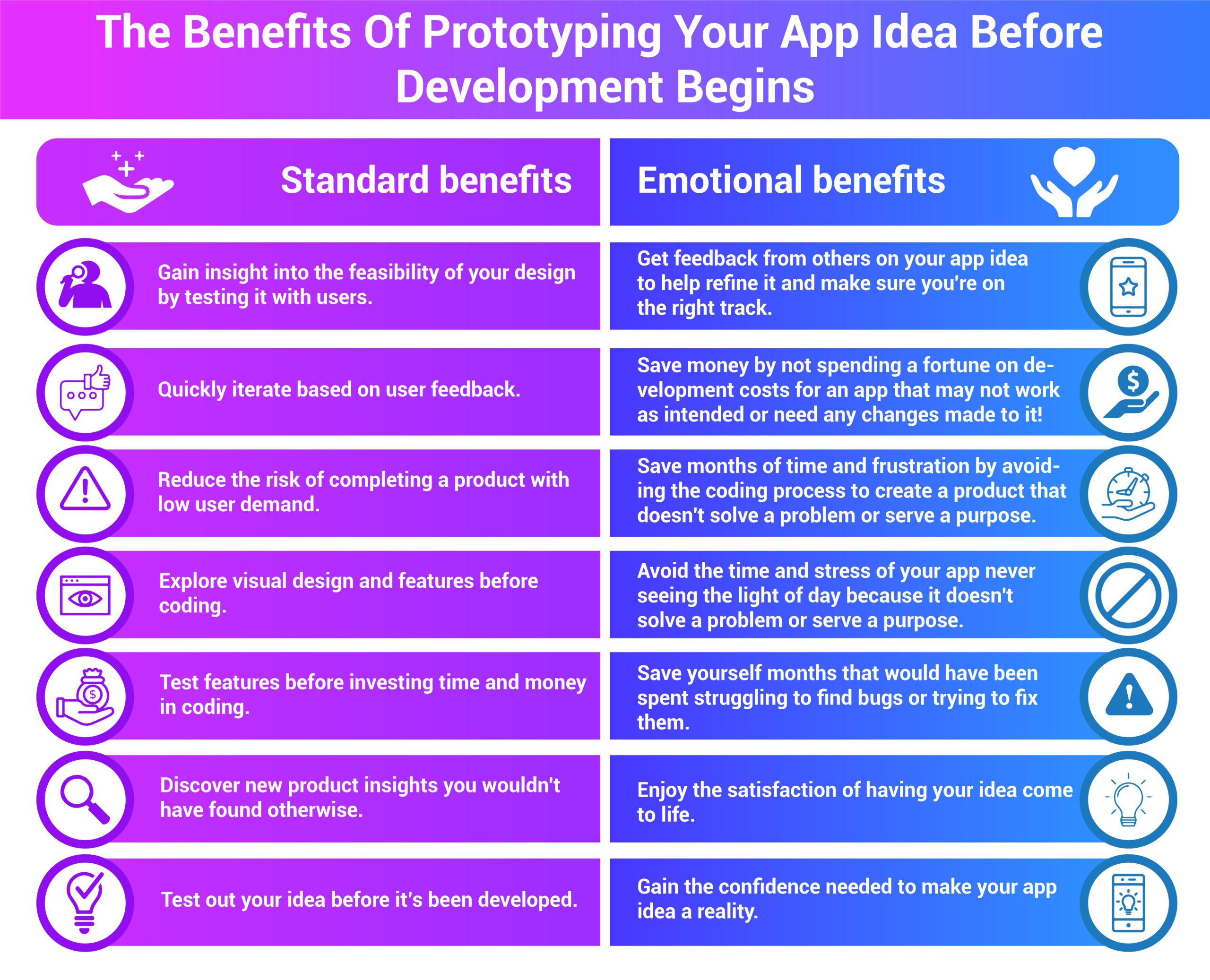 Appreify Prototyping